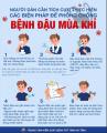 Sở Y tế chỉ đạo tăng cường phòng, chống bệnh Đậu mùa khỉ
